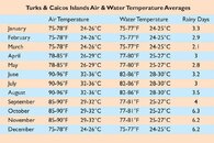 turks-caicos-average-temperatures.jpg