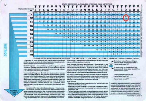 table metric dive Table Instructions Wallpaperall Padi Rdp table metric dive Table Instructions Wallpaperall Padi Rdp