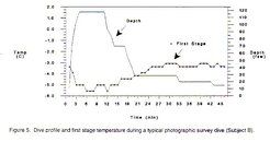 First Stage Temp vs Dive Profile.jpg