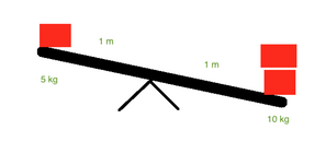 seesaw 2.png