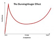 dunning-kruger-chart.jpg