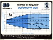 Conshelf XII Performance Chart.jpg