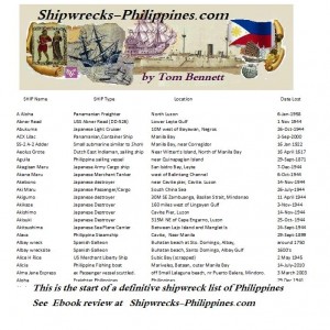Shipwrecks of the Philippines ...ebook