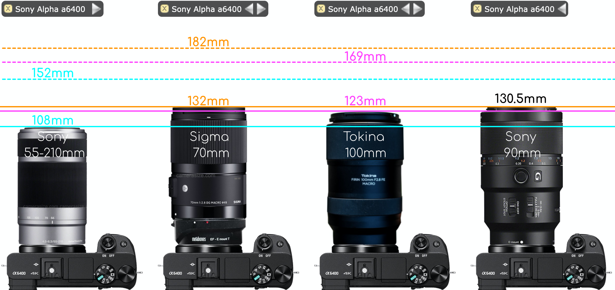 E-mount Lens Comparison
