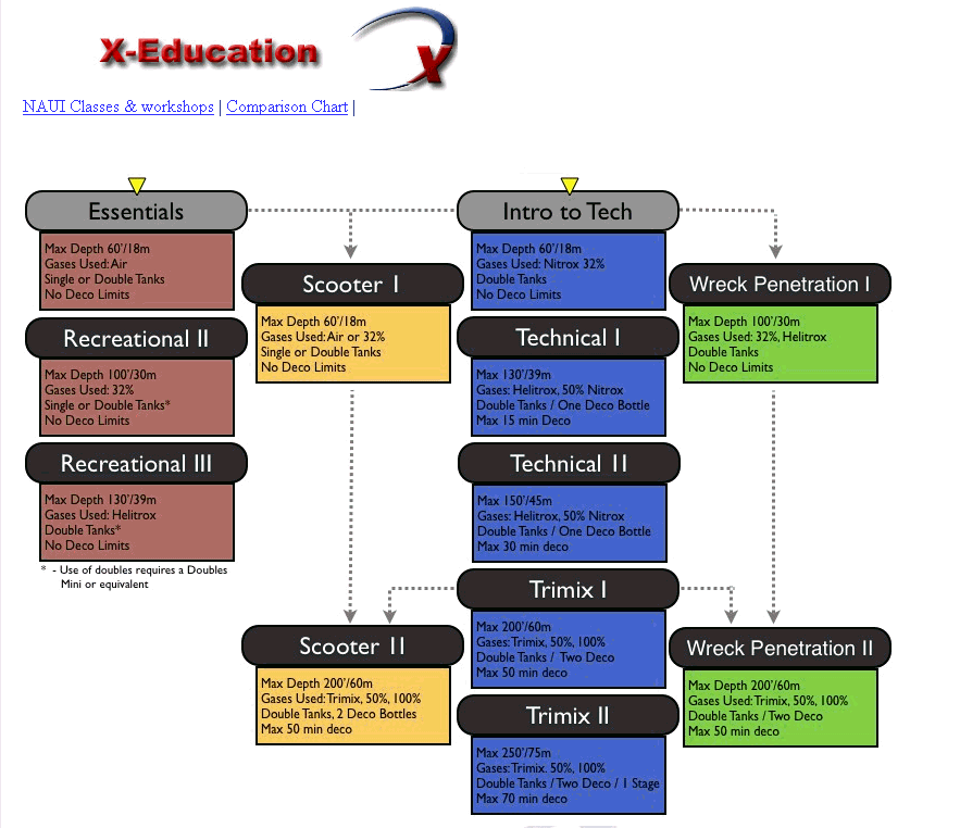 x-education